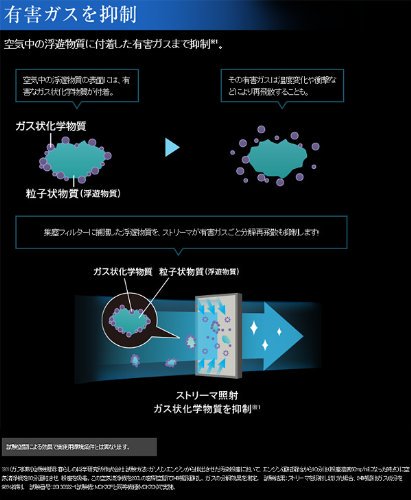 TCK70P-W｜ダイキン(DAIKIN) 加湿ストリーマ空気清浄機「うるおい光