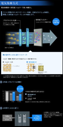 TCK70P-W｜ダイキン(DAIKIN) 加湿ストリーマ空気清浄機「うるおい光クリエール」 ホワイト TCK70P-W 【中古品】｜中古品｜修理販売｜サンクス電機