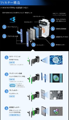 TCK70P-W｜ダイキン(DAIKIN) 加湿ストリーマ空気清浄機「うるおい光クリエール」 ホワイト TCK70P-W 【中古品】｜中古品｜修理販売｜サンクス電機