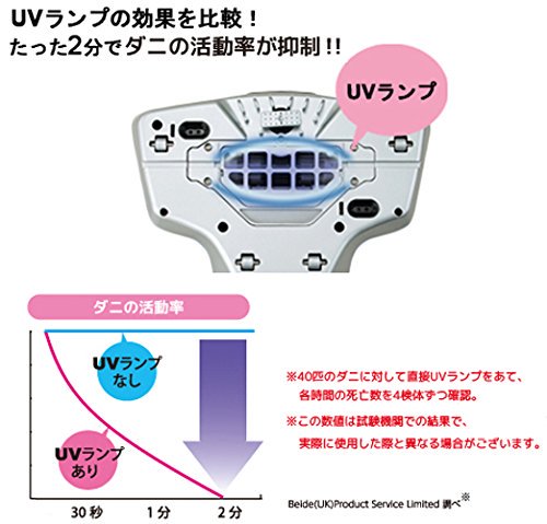 AIM-UC01-NBR｜ツカモトエイム ecomo ふとん用UVクリーナー(ショコラブラウン) AIM -UC01-NBR【中古品】｜中古品｜修理販売｜サンクス電機