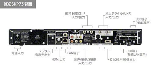 DMR-UBZ2020｜パナソニック 2TB 3チューナー ブルーレイレコーダー