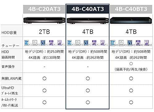 DMR-BRG2050｜パナソニック 2TB 6チューナー ブルーレイレコーダー 4K