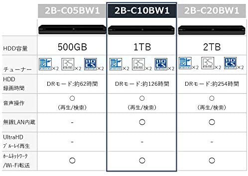 DMR-BRW1060｜パナソニック 1TB 2チューナー ブルーレイレコーダー 4K