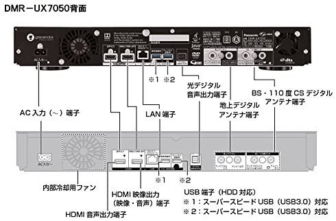 DMR-BRW1020｜パナソニック 1TB 2チューナー ブルーレイレコーダー 4K