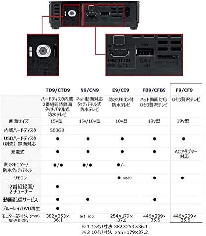 UN-19F9-K｜パナソニック 19V型 ポータブル 液晶テレビ プライベート