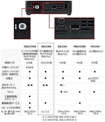 UN-15N9-W｜パナソニック 15V型 ポータブル 液晶テレビ