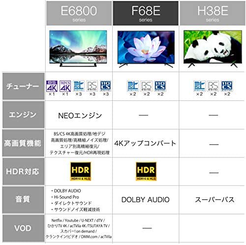 50F68E｜ハイセンス 50V型 4K対応液晶テレビ 50F68E -外付けHDD録画