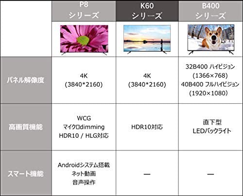 43K601U｜TCL 43V型 4K液晶テレビ 43K601U HDR搭載 鮮やかな色彩 裏