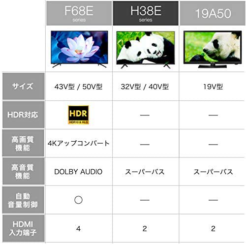 40H38E｜ハイセンス Hisense フルハイビジョン液晶テレビ 40V型 40H38E