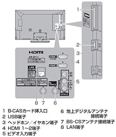 TH-32G300｜パナソニック 32V型 ARC対応 液晶 テレビ VIERA TH-32G300