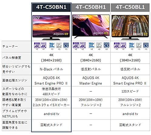 4T-C50BN1｜シャープ SHARP 4K チューナー内蔵 液晶 テレビ Android TV HDR対応 AQUOS N-Blackパネル 50V型  4T-C50BN1｜中古品｜修理販売｜サンクス電機