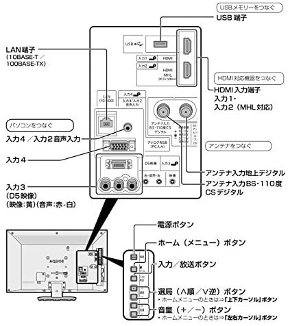 LC-19K30-W｜シャープ 19V型 液晶 テレビ AQUOS LC-19K30-W