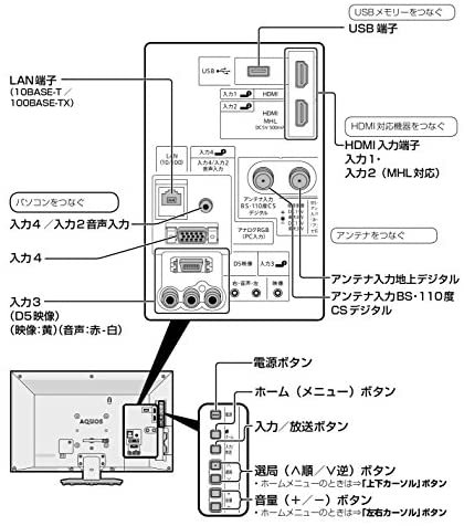 LC-19K30-W｜シャープ 19V型 液晶 テレビ AQUOS LC-19K30-W ハイビジョン USB外付けHDDへの裏番組録画対応