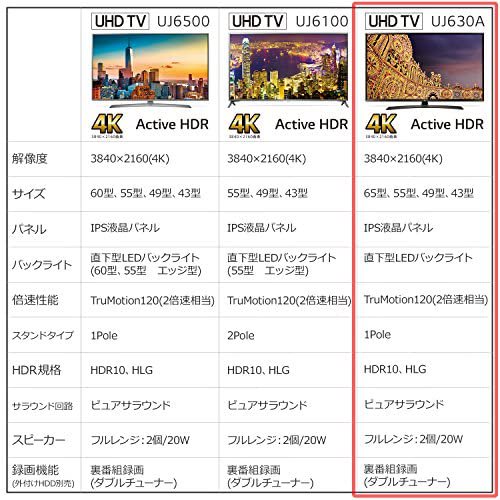 55UJ630A｜LG 55V型 液晶 テレビ 55UJ630A 4K HDR対応 外付けHDD録画対応(裏番組録画)｜中古品｜修理販売｜サンクス電機