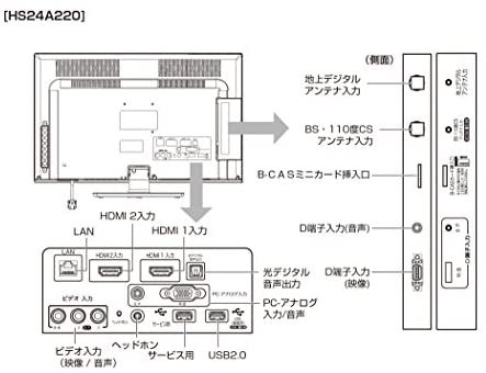 HS24A220｜ハイセンス 24V型 液晶 テレビ HS24A220 ハイビジョン 外付けHDD裏番組録画対応 2015年モデル ｜中古品｜修理販売｜サンクス電機