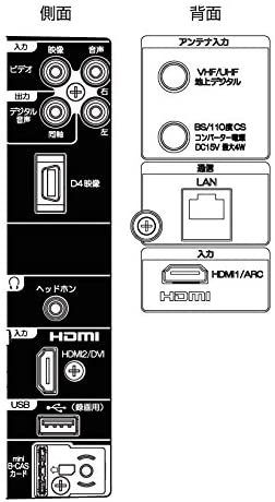 BTX32-31HB｜オリオン 32V型 液晶 テレビ BTX32-31HB ハイビジョン 外付HDD録画対応 2015年モデル｜中古品 ｜修理販売｜サンクス電機