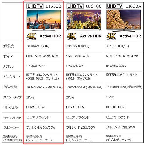 60UJ6500｜LG 60V型 液晶 テレビ 60UJ6500 4K 外付けHDD裏番組録画対応 2017年モデル｜中古品｜修理販売｜サンクス電機