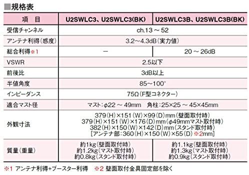 U2SWLC3B｜マスプロ電工 スカイウォーリーミニ 家庭用UHFアンテナ 感度