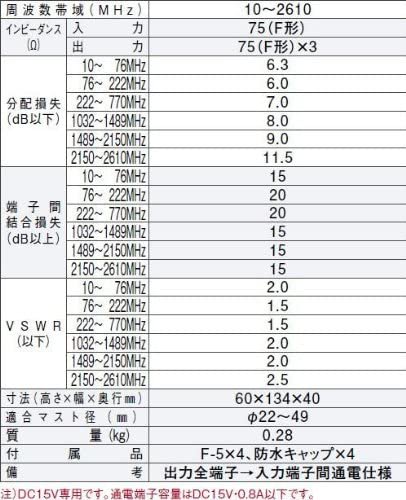 3DBL1C｜DXアンテナ 屋外用3分配器 入出力端子F形座仕様 全端子通電