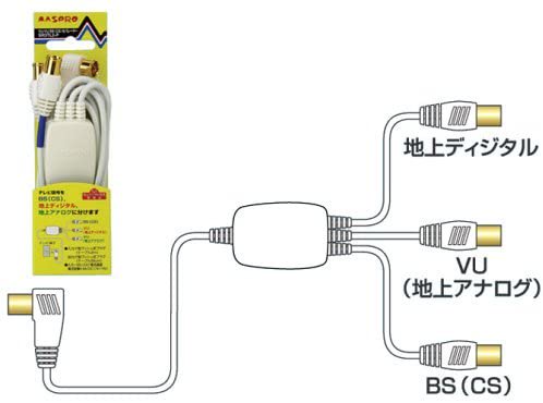 SR3TL2-P｜マスプロ電工 ディジタル対応3出力型セパレーター ケーブル付 SR3TL2-P｜中古品｜修理販売｜サンクス電機