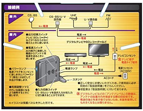 日本アンテナ　BS/CS/UHF用ブースター (屋内型) VRB33SU