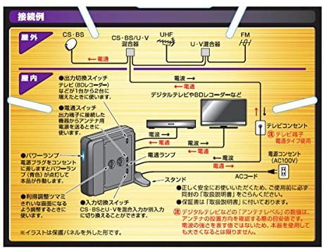 VRB33SU｜日本アンテナ 卓上型ブースター BS・110°CS/UHF増幅 VHFパス