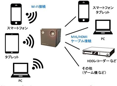 LB-UH6CB｜超小型レーザープロジェクター Smart Beam Laser 日本専用説明書同梱版 LB-UH6CB  Projector｜中古品｜修理販売｜サンクス電機