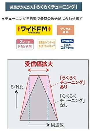 RF-NA35R-S｜パナソニック FM/AM 2バンドレシーバー RF-NA35R-S