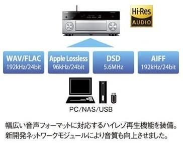 AVENTAGE CX-A5100(H)｜ヤマハ AVENTAGE CX-A5100(H) [チタン