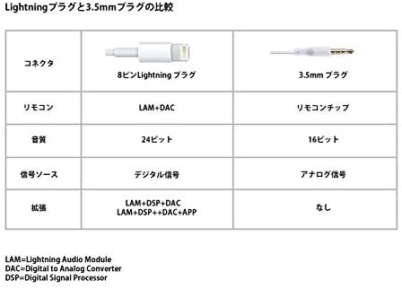 son1600-HMRG｜Maipou ハイレゾ Lightning接続イヤホン Apple認証-Mfi取得済 HANATORA MAGNO付属  ローズゴールド son1600-HMRG｜中古品｜修理販売｜サンクス電機