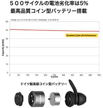 btwins コレクション イヤホン