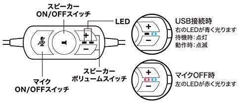 ミヨシ usbヘッドフォン 販売済み フィットタイプ mco uhp-02 bk