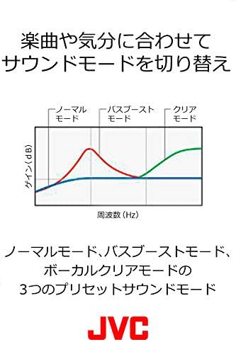 HA-S78BN｜JVC HA-S78BN ワイヤレスノイズキャンセリングヘッドホン