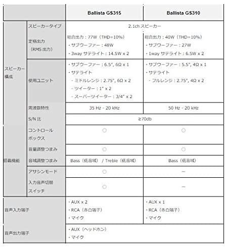 GS310｜AVerMedia ゲーミングスピーカー Ballista(バリスタ) GS310