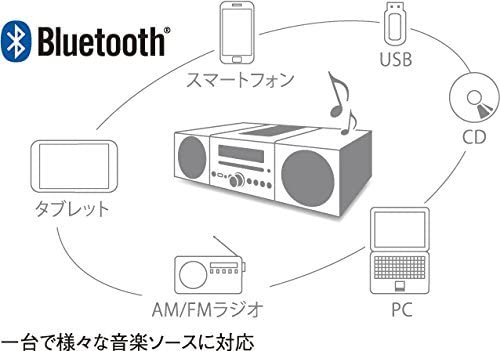 MCR-B043(D)｜ヤマハ マイクロコンポ CD/USB/ワイドFM・AMラジオ