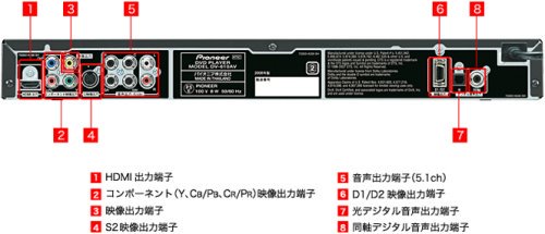 pioneer dvd プレーヤー トップ dvd オーディオ sacd 対応 dv 610av