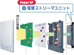 ACM75F-W｜ダイキン 空気清浄機 光クリエール フラッシュストリーマ