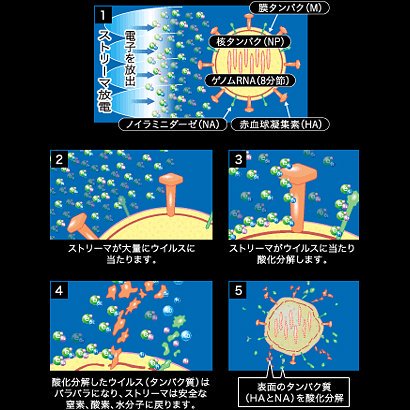 MC75K-W｜ダイキン(DAIKIN) ストリーマ技術搭載空気清浄機（28畳まで）「光クリエール」 ホワイト ｜中古品｜修理販売｜サンクス電機