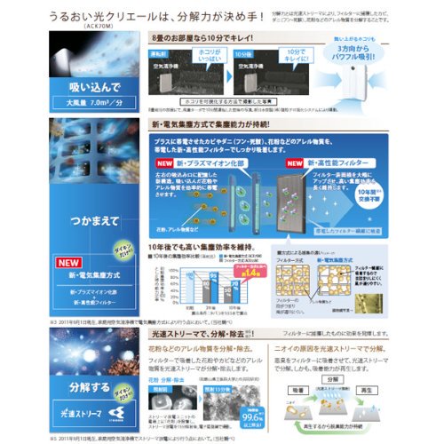 ACK70M-W｜ダイキン(DAIKIN) 加湿空気清浄機「うるおい光クリエール」 ホワイト ｜中古品｜修理販売｜サンクス電機