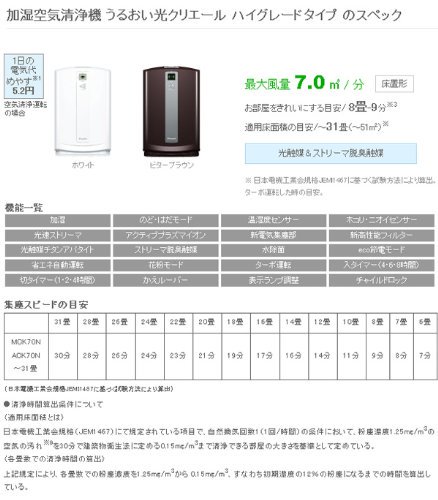 ACK70N-W｜ダイキン(DAIKIN) 加湿空気清浄機「うるおい光クリエール