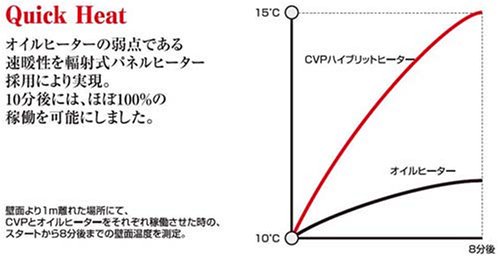 CVP21J｜Dimplex CVP ハイブリッドヒーター タイマーなし｜中古品｜修理販売｜サンクス電機